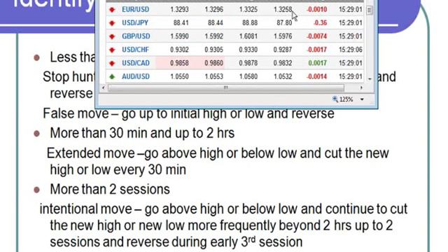 Dr. S. Sivaraman: Tracking The Forex Market Together / Part II