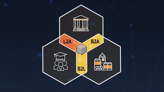 Open Source University: EdTech Blockchain Platform Explainer смотреть онлайн