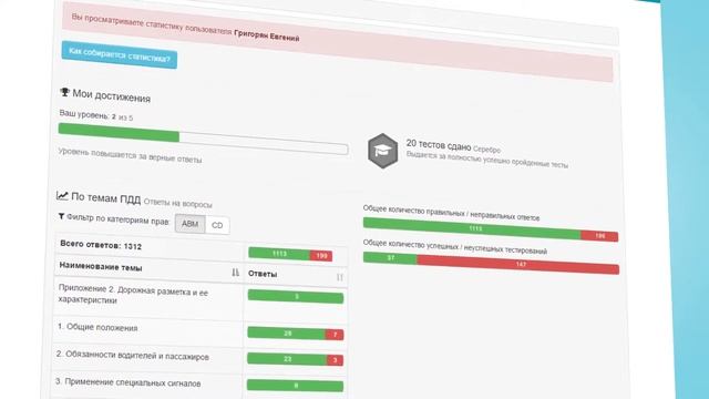 Дистанционное Онлайн обучение смотреть онлайн