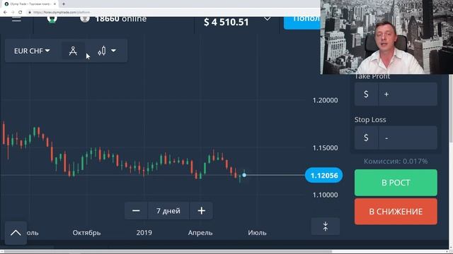 Особенности торговли на платформе OLYMP TRADE смотреть онлайн