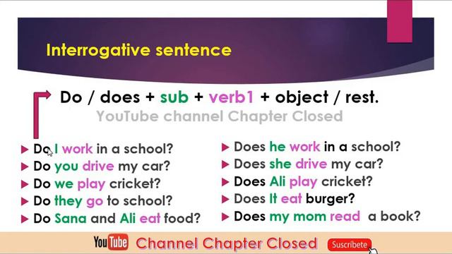 Present Simple Tense in Urdu | Learn English Tenses in hindi смотреть онлайн