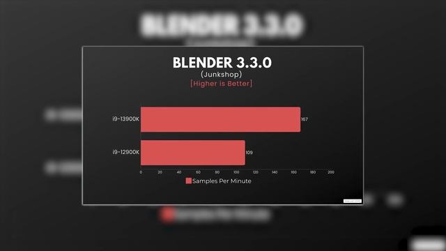 Intel i9-13900K *Performance King* Review & Benchmarks смотреть онлайн