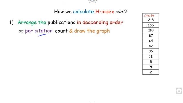 What is H-Index and i10-index? How to Calculate it? смотреть онлайн