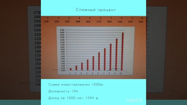 Суть сложного процента простым языком, сравнение с простым процентом. Первые инвестиции. смотреть онлайн