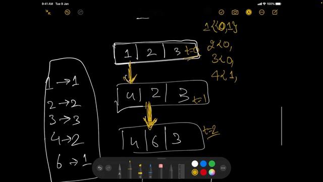 Problem C. Serval and Toxel's Arrays | Codeforces 853 | Div2 смотреть онлайн