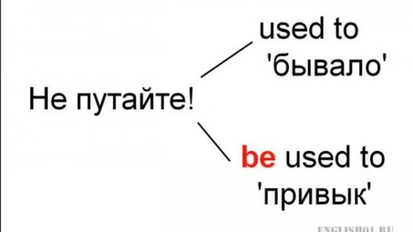 Конструкция ‘USED TO’ – ‘Бывало’