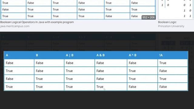 Python Tutorial Ep. 8 - Booleans and Logical Operators смотреть онлайн