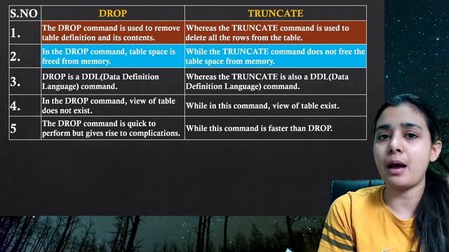 Database & SQL | Difference Between DROP & TRUNCATE | Class 12 CS/IP | Part 28 смотреть онлайн