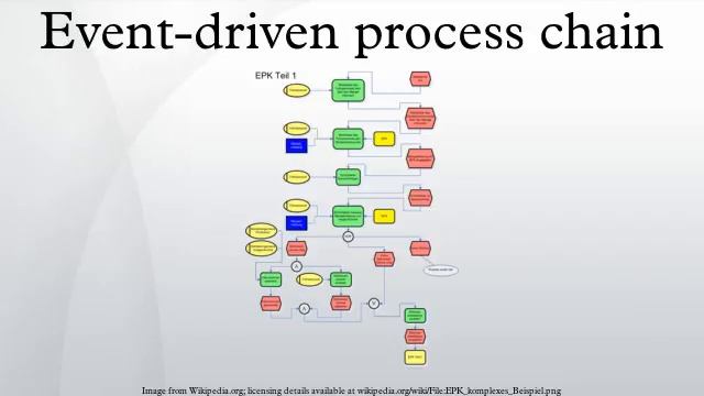 Event-driven process chain смотреть онлайн