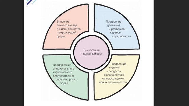 Холон и COACH - откуда брать энерегию для реализации целей смотреть онлайн