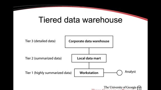Organizational Intelligence Tech смотреть онлайн