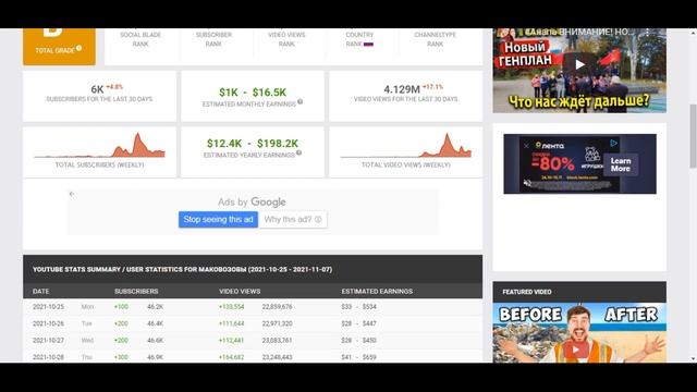 МАКОВОЗОВЫ Доход с Ютуб канала. Сколько зарабатывает на Youtube МАКОВОЗОВЫ смотреть онлайн