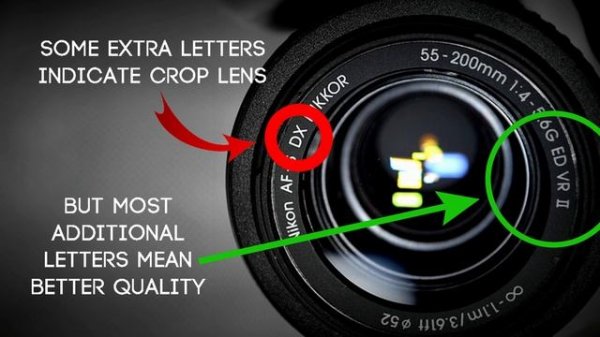 NIKON CAMERA LENS TUTORIAL | What Do The Numbers On My Nikon Lenses Mean?