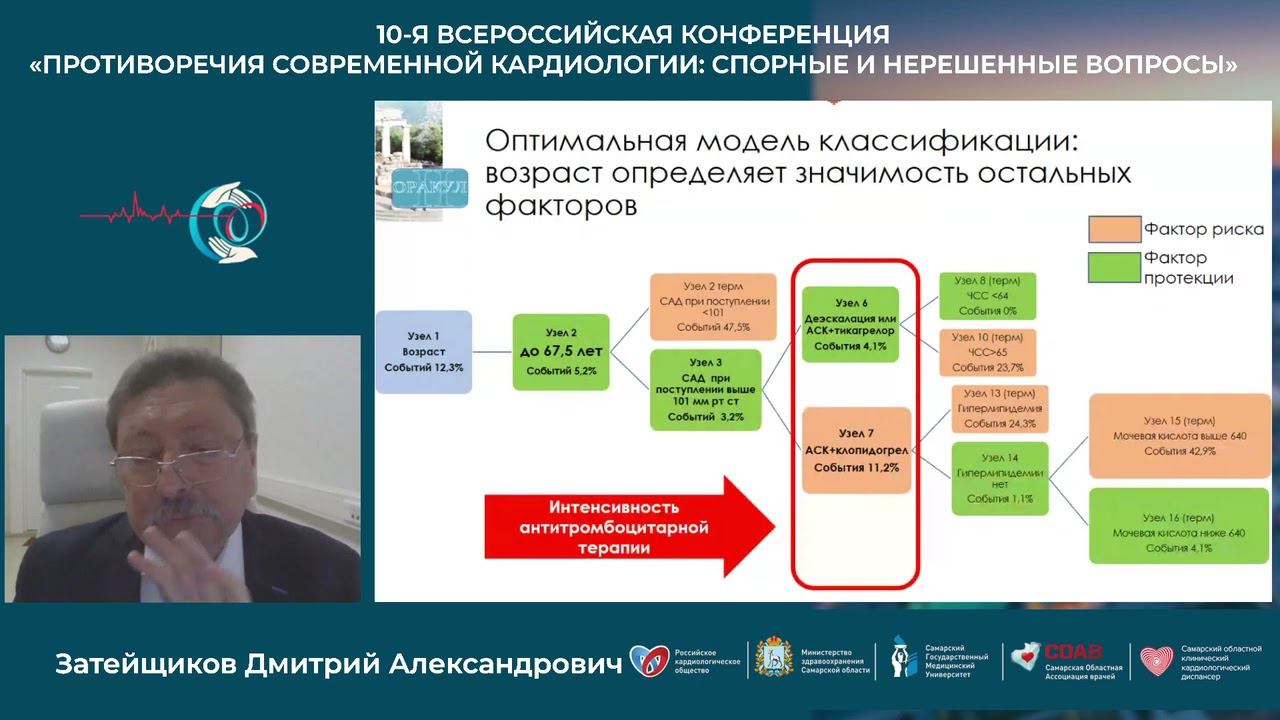 13 11 Научный Симпозиум Спорные Вопросы Инфаркта Миокарда – Ищем Выход смотреть онлайн