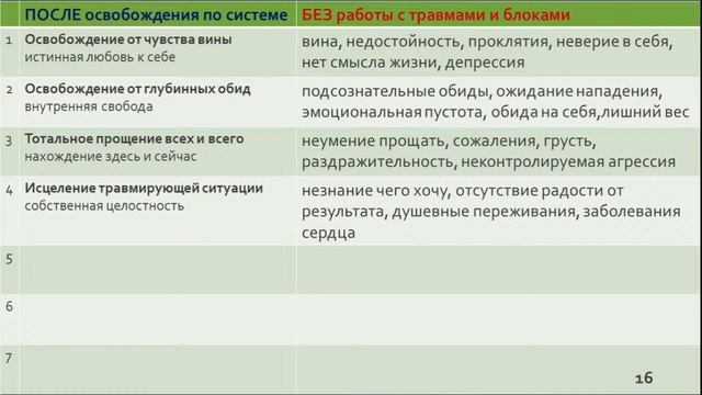 Первопричины отсутствия улучшений в жизни смотреть онлайн