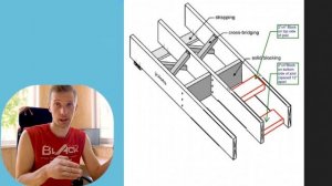 Узлы в каркасном доме. Колотим каждый узел правильно!