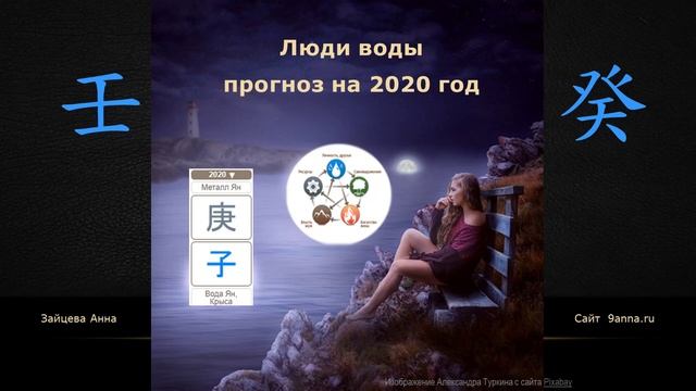 БАЦЗЫ. Прогноз на 2020 год для людей Воды. Господин Дня Вода Ян или Инь смотреть онлайн