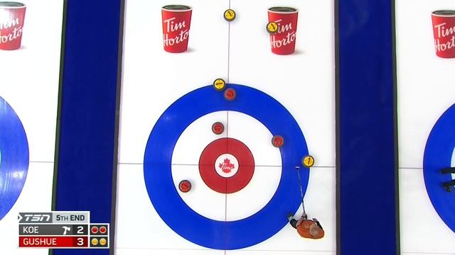 Draw 4 - 2021 Tim Hortons Curling Trials - Koe vs. Gushue смотреть онлайн