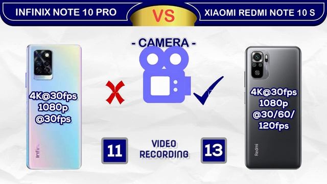 Infinix Note 10 Pro VS Xiaomi Redmi Note 10 S Spec Comparison смотреть онлайн