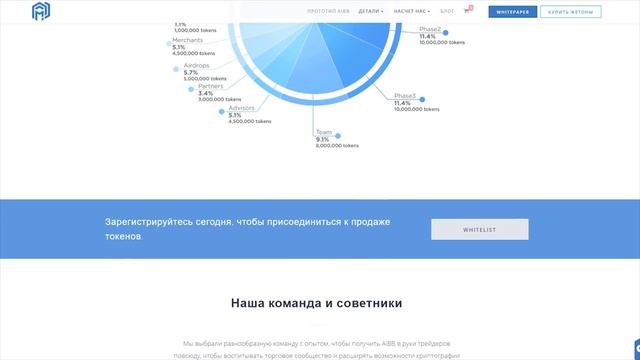 aibb обзор смотреть онлайн