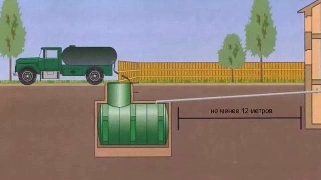 #ИнфоКВ Как правильно выбрать систему водоотведения ? смотреть онлайн