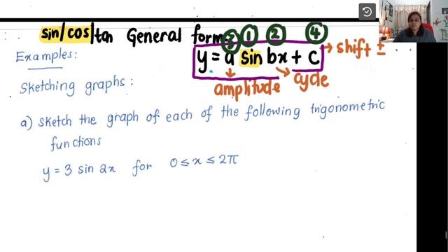 6.3 Graphs of Sin, Cos and Tan | Form 5 Add Maths KSSM смотреть онлайн