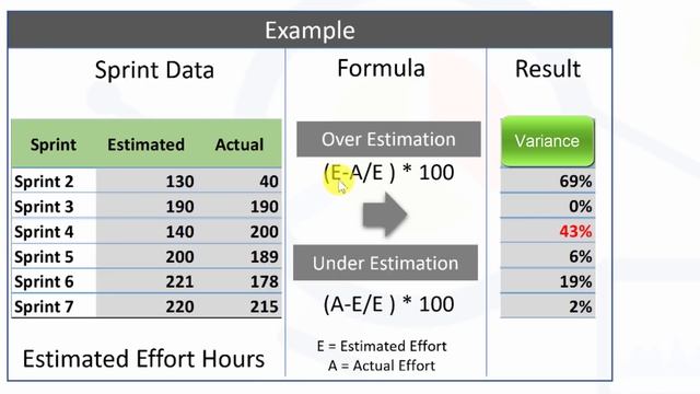 Understanding Scrum Metrics and KPIs - Agile Digest смотреть онлайн