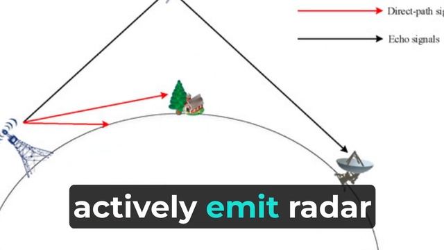Astra Missile vs I-Derby ER | Speed, Range, and Superiority | Defense Industry Comparison смотреть онлайн