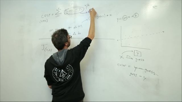 3.5: Mathematics of Gradient Descent - Intelligence and Learning смотреть онлайн