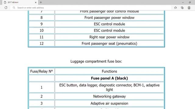 2017 Audi A8 Fuse Box Info | Fuses | Location | Diagrams | Layout смотреть онлайн