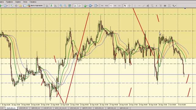4 октября Обзор рынка: календарь новостей и основные точки входа для бинарных опционов смотреть онлайн