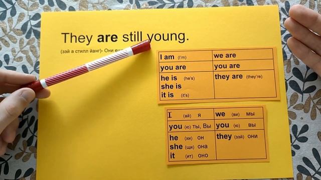 Английский язык. Урок 4. Глагол to be. Личные местоимения в английском языке. смотреть онлайн