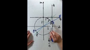 Легко запоминаем значения тангенса и котангенса на тригонометрической окружности