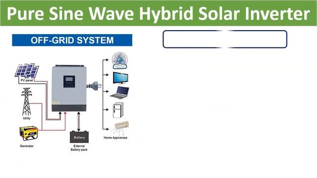 Top 5 Best Hybrid Solar Inverter In 2021 смотреть онлайн
