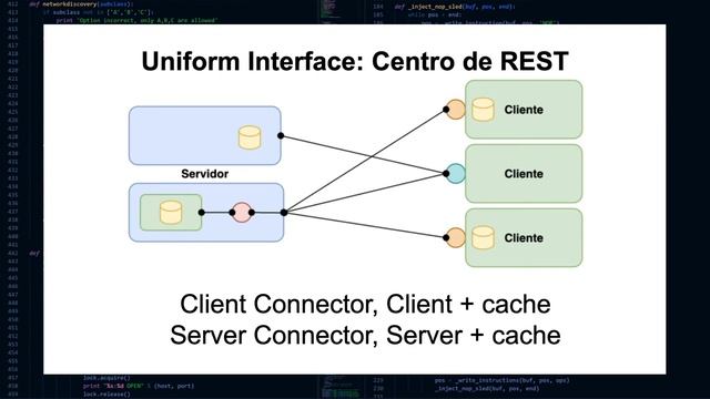 FUNDAMENTOS DE REST - Un Estilo Arquitectónico смотреть онлайн