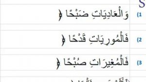 Сура 100 Аль Адият с комментариями