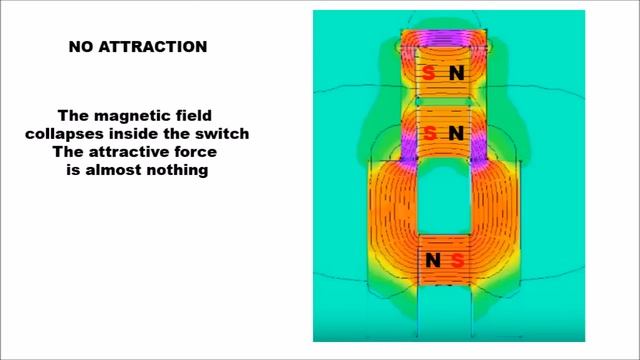 Permanent Magnet Switch | Magnetic Games смотреть онлайн