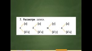 Гласные звуки. Русский язык. 1 класс. ВИДЕОУРОК
