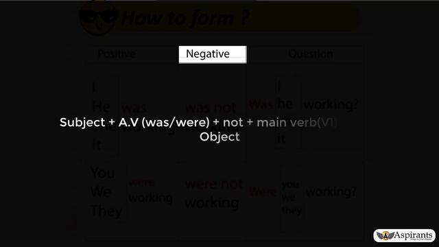 Past Continuous Tense - All you need to know - Formation смотреть онлайн