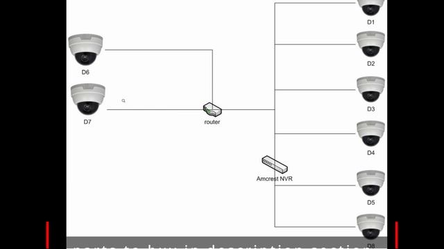 cheat code for NVR wiring: using POE switch смотреть онлайн