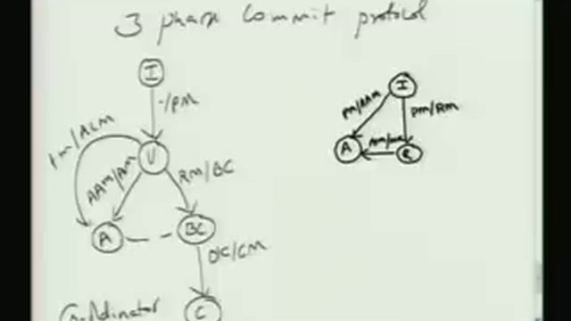 Lecture - 25 Basic 2-Phase and 3-phase commit protocol смотреть онлайн