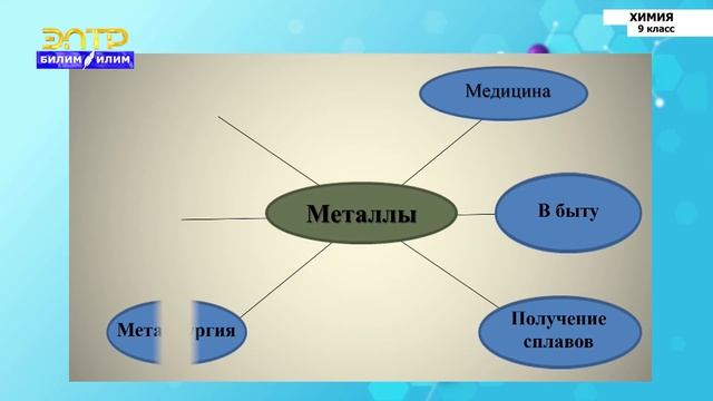 9-класс | Химия | Щелочные металлы: натрий, калий. Щелочноземельные металлы: магний, кальций смотреть онлайн