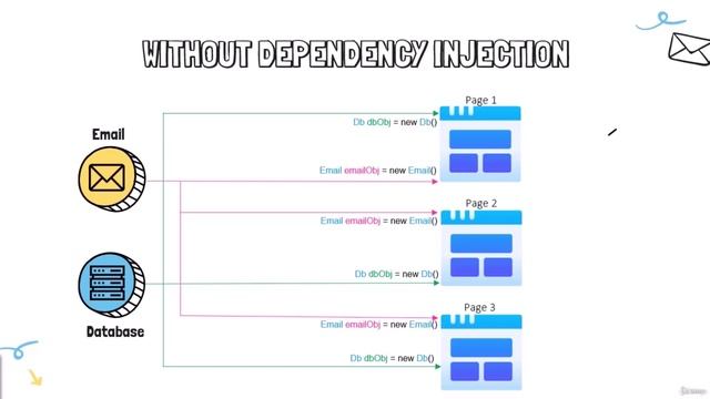 ASP.NET Core MVC для .NET 5. Первая часть - 1 Введение.mp4 смотреть онлайн