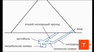 Пирамида Микерина убирает узлы болезней