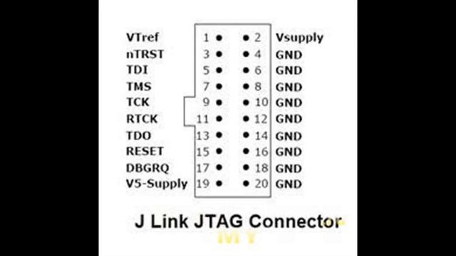 J-Link ARM V8 программатор/отладчик: пример практического применения | #Обзор смотреть онлайн