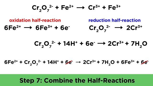 Balancing Redox Reactions in Acidic and Basic Conditions смотреть онлайн
