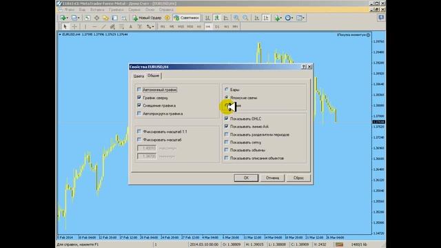 Горячие клавиши MetaTrader 4 - ускорители процесса торговли в Метатрейдере 4