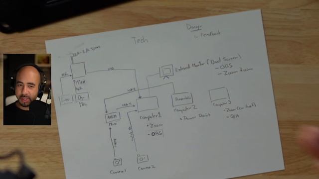 EP 187: Planning Workflow for Running Hybrid Live and Zoom Event for Client смотреть онлайн