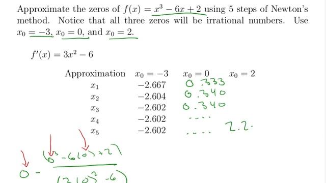 Newton's Method смотреть онлайн