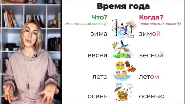 Как ответить на вопрос КОГДА? (Дни недели, месяцы, времена года, время суток) смотреть онлайн